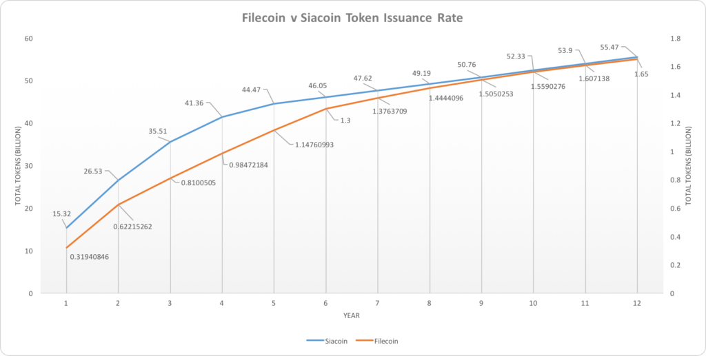 Filecoin Chart