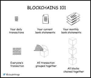 blockchains101