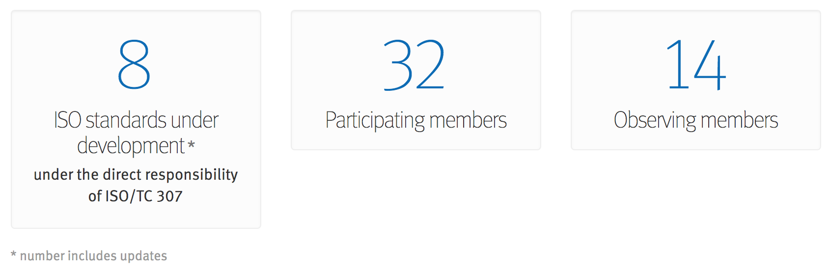 ISO/TC307 Blockchains and New Zealand – Talk Crypto